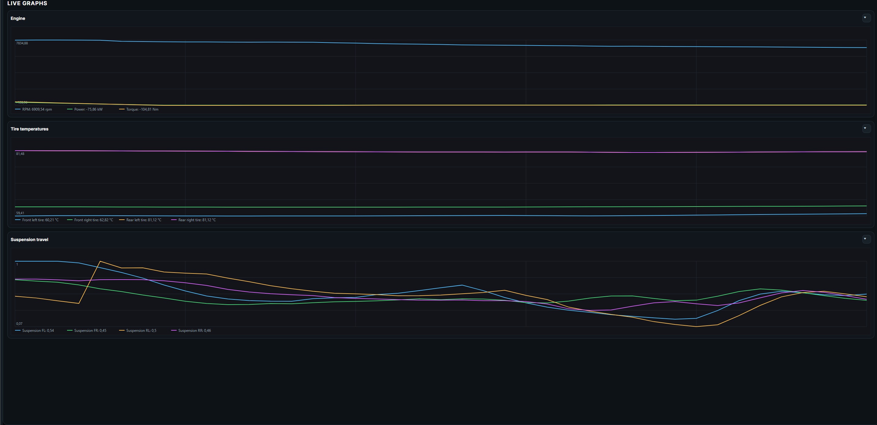 Live telemetry graphs