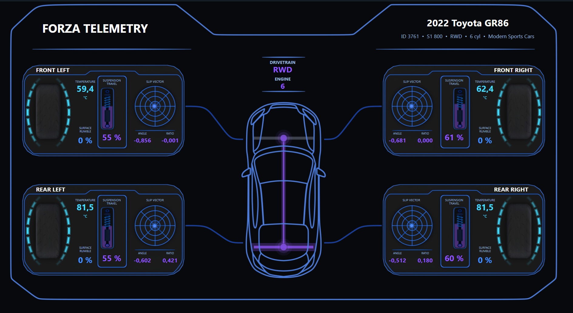 Vehicle telemetry board
