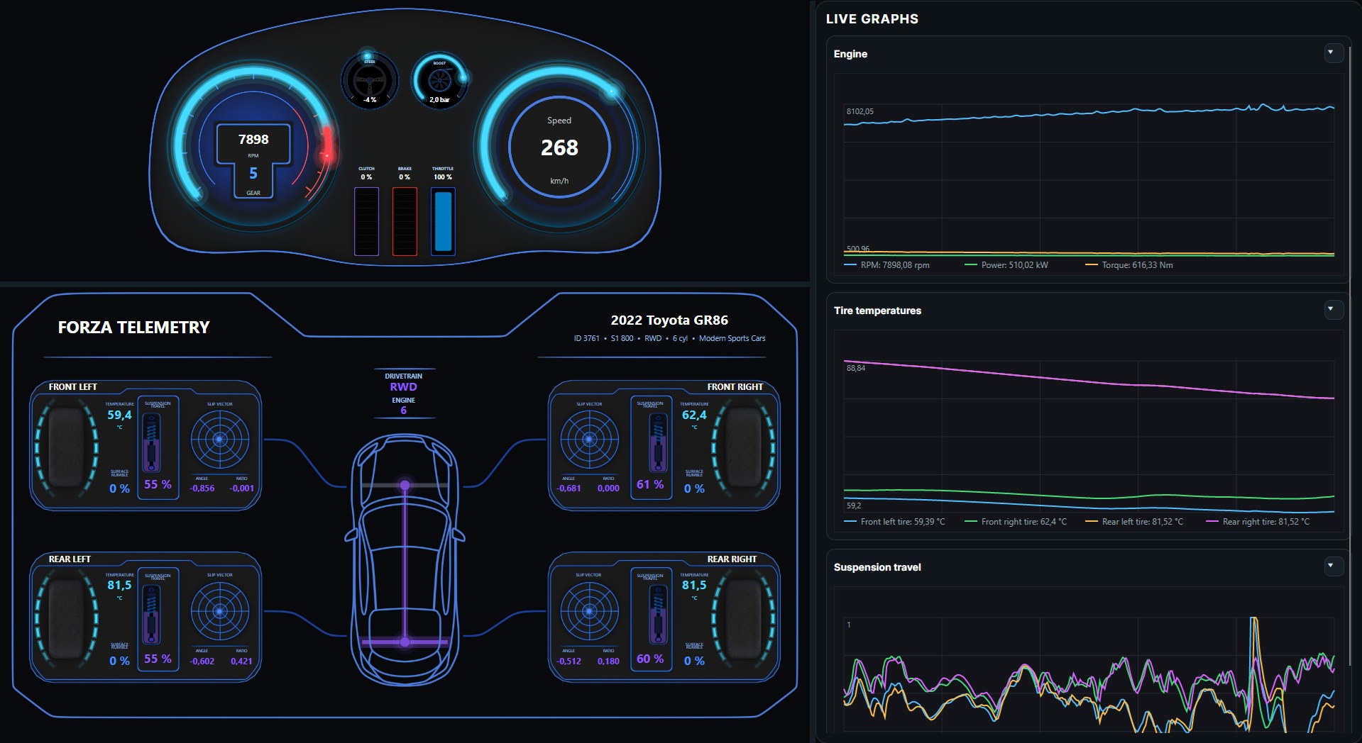 Forza Telemetry application window